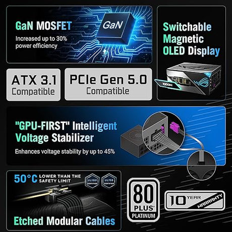 ASUS ROG Thor 1000W Platinum III PSU (80 Plus Platinum Certified, ATX 3.1, GaN MOSFET, GPU-First Intelligent Voltage Stabilizer, Magnetic OLED Display, Turbo Mode, 10-Year Warranty)