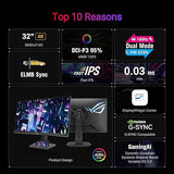 ASUS ROG Strix 32” 4K HDR Gaming Monitor (XG32UCG) – 3840x2160, Dual Mode (4K 160Hz/FHD 320Hz), 0.3ms, Fast IPS, Extreme Low Motion Blur Sync, USB-C, G-SYNC Compatible, Tripod Socket, 3 yr Warranty