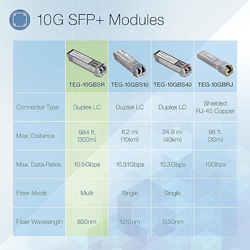 TRENDnet 10GBASE-SR SFP+ Multi Mode LC Module, TEG-10GBSR, Supports Distances up to 300m (984 feet, Hot Pluggable Fiber SFP+ Transceiver, 850nm Wavelength, Lifetime Protection, Silver 400 METERS