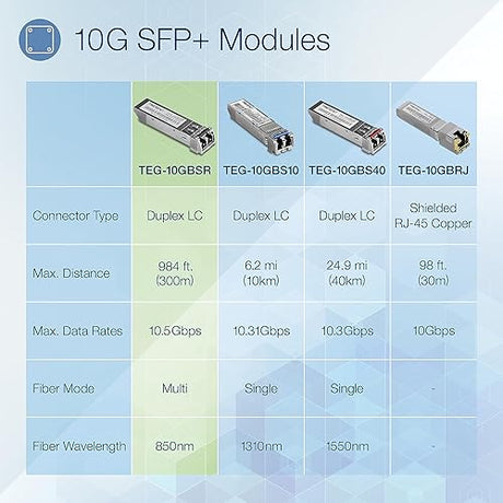 TRENDnet 10GBASE-SR SFP+ Multi Mode LC Module, TEG-10GBSR, Supports Distances up to 300m (984 feet, Hot Pluggable Fiber SFP+ Transceiver, 850nm Wavelength, Lifetime Protection, Silver 400 METERS