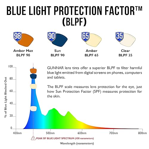 GUNNAR Reading Glasses/Attache - Patented Lens, Reduce Digital Eye Strain, Block Harmful Blue Light Clear Lens 2.0x Power