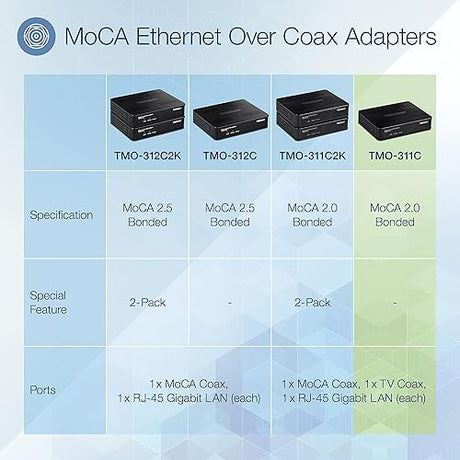 TRENDnet Ethernet Over Coax Adapter, Backward Compatible with MoCA 2.0, Gigabit LAN Port, Supports Net Throughput Up to 1Gbps, Supports Up to 16 Nodes On One Network, Black, TMO-311C Single Adapter MoCA 2.0