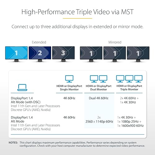 StarTech.com USB-C Triple-Monitor Multiport Adapter, Dual 4K 60Hz + 4K 30Hz HDMI & DP, 4X USB-A, 100W PD Pass-Through, GbE, SD Card Reader