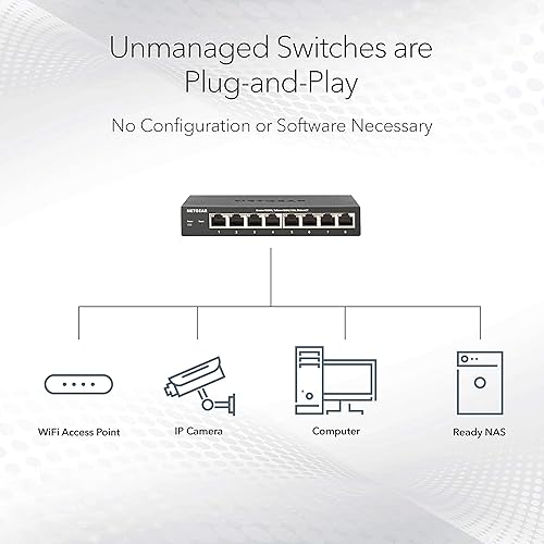 NETGEAR 24-Port Gigabit Ethernet Unmanaged Switch (GS524) – Desktop, Wall or Rack Mount, and Limited Lifetime Protection