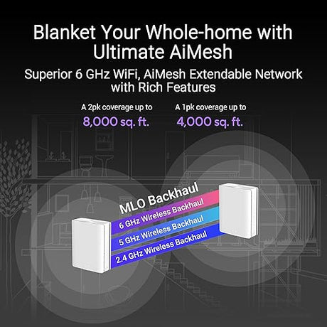 ASUS ZenWiFi BQ16 Pro Quad-Band WiFi 7 Mesh Router (2 Pack), up to 8000 sqft, 2X 10G Ports Each, Smart Home Master with Multi-SSID, VPN & Parental Controls, Subscription-Free Security, AiMesh