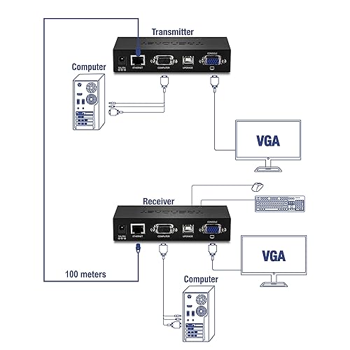 TRENDnet KVM Extension Kit, Extend Keyboard/Video/Mouse Controls, up to 100 Meters (328 ft.), Hot-Keys, Transmitter, Receiver, PS/2, VGA, TK-EX4 Black 328 Ft. w/ On Screen Display