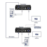 TRENDnet KVM Extension Kit, Extend Keyboard/Video/Mouse Controls, up to 100 Meters (328 ft.), Hot-Keys, Transmitter, Receiver, PS/2, VGA, TK-EX4 Black 328 Ft. w/ On Screen Display