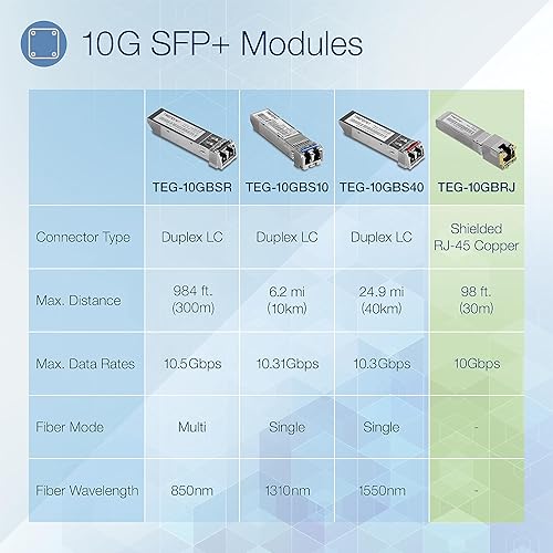TRENDnet SFP to RJ45 10GBASE-LR SFP+ Single Mode LC Module, TEG-10GBS10, Up to 10 km (6.2 Miles), Hot Pluggable SFP Transceiver, Duplex LC Connector, 1310nm, 3.3V Power Supply, Lifetime Protection 10KM 10G