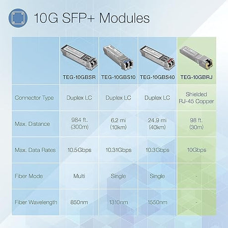 TRENDnet SFP to RJ45 10GBASE-LR SFP+ Single Mode LC Module, TEG-10GBS10, Up to 10 km (6.2 Miles), Hot Pluggable SFP Transceiver, Duplex LC Connector, 1310nm, 3.3V Power Supply, Lifetime Protection 10KM 10G
