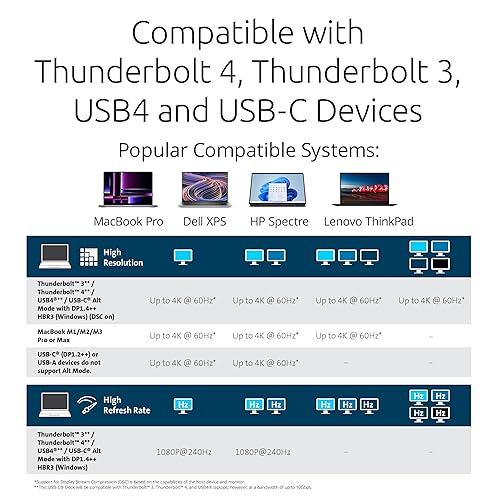 Kensington SD4790P USB-C Quad 4K Display Docking Station, 100W Charging, 3 x DisplayPort, 3 x HDMI, for Windows/macOS/ChromeOS (K33610NA)