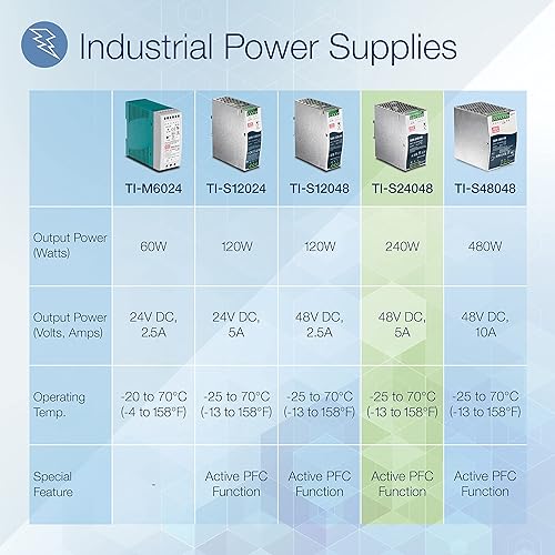 TRENDnet 240W Single Output Industrial DIN-Rail Power Supply, Extreme Operating Temp Range -25 to 70 °C(-13 to 158 °F) Built-in Active PFC, Passive Cooling, DIN-Rail Mount, Silver, TI-S24048 240 Watts