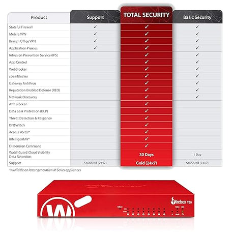 WatchGuard Trade Up to WatchGuard Firebox T80 with 1-yr Basic Security Suite (US)