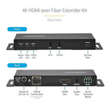 StarTech.com 4K HDMI Over Fiber Extender Kit, 4K 60Hz up to 3300ft (Single Mode) or 1000ft (Multimode) LC Fiber Optic, HDR, HDCP, Audio/RS232/IR Extender, Transmitter and Receiver Kit (ST121HD20FXA2)