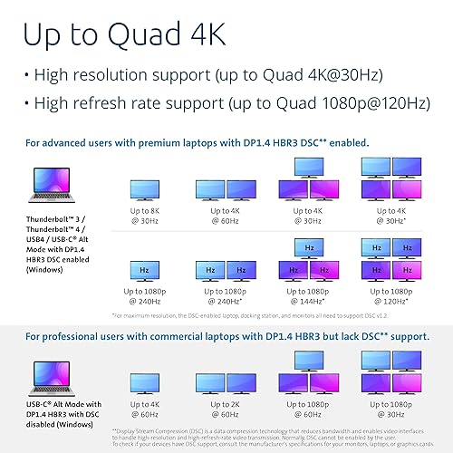 Kensington SD4880P USB-C 4k Quad Monitor Docking Station, 6 x USB-A & 4 x USB-C, 2Gbps Ethernet, 100W PD, Audio Jack, 2xDisplayPort, 2xHDMI, SD Card Reader, for Windows Laptops (K34113NA)