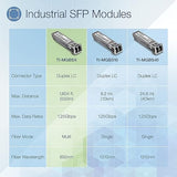 TRENDnet 1000Base- SX Industrial SFP Multi-Mode LC Module (550m- 1,804 Ft),IEE 802.3z, ANSI, Data Rates up to 1.25 Gbps, LC-Type Duplex, Hot-Pluggable, MSA Compliant, TI-MGBSX Up to 550 m (1804 ft.)