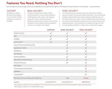 WatchGuard Firebox T25-W Network Security Appliance with 1 Year Standard Support License - Advanced Firewall, VPN, Intrusion Prevention (WGT26001)