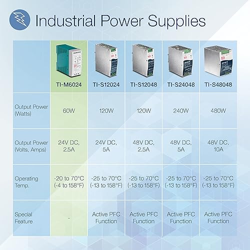 TRENDnet 60 W Single Output Industrial DIN-Rail Power Supply, Universal AC Input, Extreme -20 to 70 °C (-4 to 158 °F) Operating Temp, TI-M6024