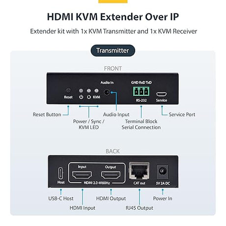 StarTech.com HDMI KVM Extender Over IP Network, 4K 60Hz, Driverless, HDMI and USB Over Ethernet/CAT6, AVoIP, Tx/Rx Kit