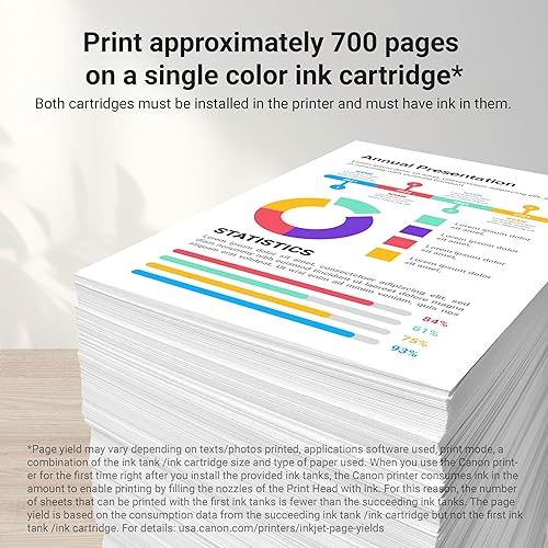 CanonInk MAXIFY PGI-2200 3Color Multi Pack Ink