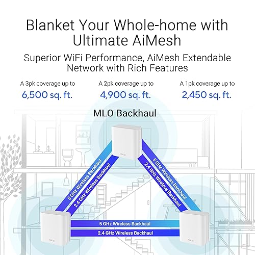 ASUS ZenWiFi BD4 Dual-Band WiFi 7 Mesh, 3600 Mbps, 6500 sq.ft. (3pk), Dual 2.5G Ports, Security and Parental Controls Included, Smart Home Master SSIDs