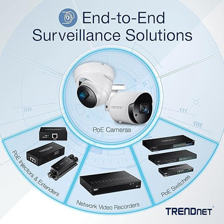 TRENDnet 14 DBI WiFi AC867 Outdoor Poe Preconfigured Point-to-Point Bridge Kit, 4 DBI Directional Antennas, 5GHz, AC867, TEW-840APBO2K Two Pack