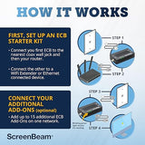 ScreenBeam MoCA 2.5 Network Adapter for Higher Speed Internet, Ethernet Over Coax - Starter Kit (Model: ECB6250K02) MoCA 2.5 - 1 GBPS (Starter Kit) Adapter