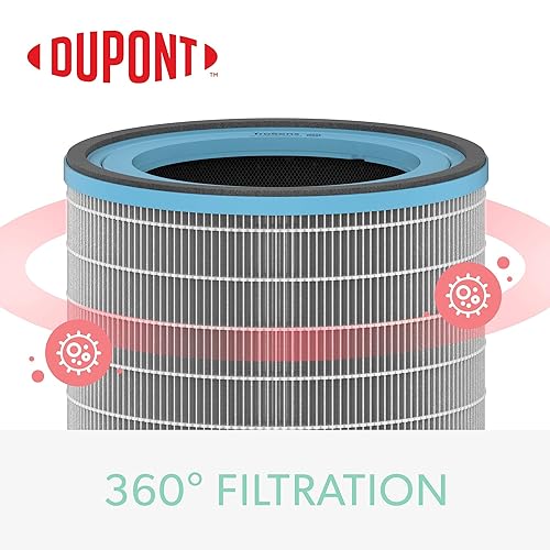 TruSens DuPont Allergy & Flu Filter with True HEPA for Z-3000 TruSens Air Purifier (Large) Allergy & Flu Filter - Large