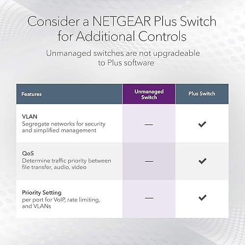 NETGEAR 16-Port Gigabit Ethernet Unmanaged Switch (GS116) - Desktop or Wall Mount, and Limited Lifetime Protection