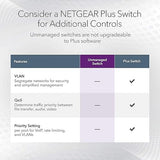 NETGEAR 16-Port Gigabit Ethernet Unmanaged Switch (GS116) - Desktop or Wall Mount, and Limited Lifetime Protection