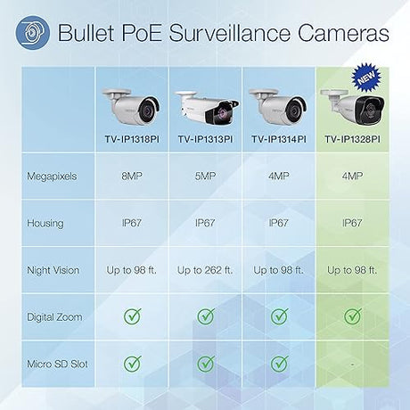 TRENDnet Indoor/Outdoor 4MP H.265 PoE IR Bullet Network Camera, TV-IP1328PI, 2560 x 1440, Security Camera with Night Vision up to 30m (98 ft), IP67 Rated, Free iOS and Android Mobile Apps No Micro SD Slot Camera