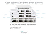 Cisco Systems Business CBS250-8PP-D Smart Switch | 8 Port GE | Partial PoE | Desktop | Limited Lifetime Hardware Warranty (CBS250-8PP-D-NA) 8-port GE / PoE+ / 45W / Desktop