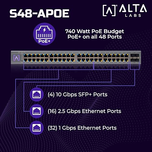 Alta Labs S48-APOE | 48-Port Fully Managed PoE+ Switch – 740W Power Budget | 32 1GbE PoE+ Ports | 16 2.5GbE PoE+ Ports | 4Gb SFP+ Uplinks |