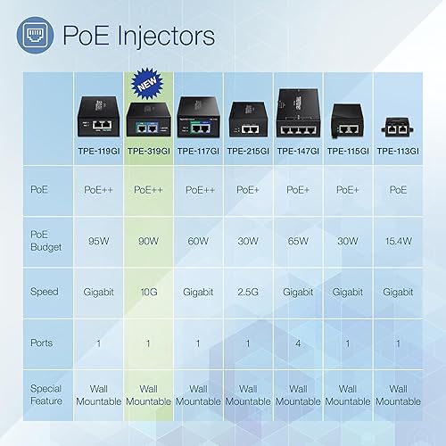 TRENDnet 10G PoE++ Injector, Supplies PoE (15.4W), PoE+ (30W), or PoE++ (90W), Converts a Non-PoE Port to A PoE ++ 10G Port, Metal Housing, Black, TPE-319GI 10G 90W