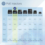 TRENDnet 10G PoE++ Injector, Supplies PoE (15.4W), PoE+ (30W), or PoE++ (90W), Converts a Non-PoE Port to A PoE ++ 10G Port, Metal Housing, Black, TPE-319GI 10G 90W