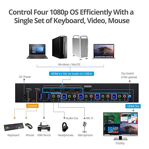 SIIG CE-KV0A11-S1 QUAD-VIEW HDMI KVM PROCESSOR