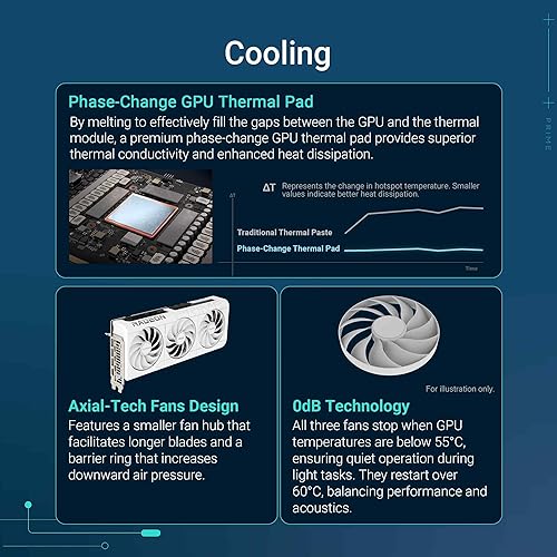 ASUS Prime Radeon™ RX 9070 XT White OC Edition Graphics Card (PCIe 5.0, HDMI/DP 2.1, 2.5-Slot Design, axial-tech Fans, Dual Ball Fan Bearings, Dual BIOS, ASUS GPU Guard) PRIME RX9070XT|OC|16GB|White