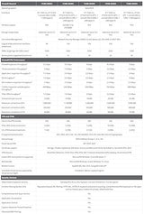 SonicWall TZ380W - Secure Upgrade - 2-Year Advanced Edition (03-SSC-7442) - Next-Generation Firewall with 2YR Advanced Protection Service Suite - 1.5 Gbps Throughput, 1 Gbps Threat Prevention 2 Year Advanced Edition