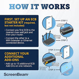 ScreenBeam Bonded MoCA 2.5 Network Adapter for Highest Speed Internet, Ethernet Over Coax - Single Add-On Adapter for Existing MoCA Network (Model: ECB7250S02)