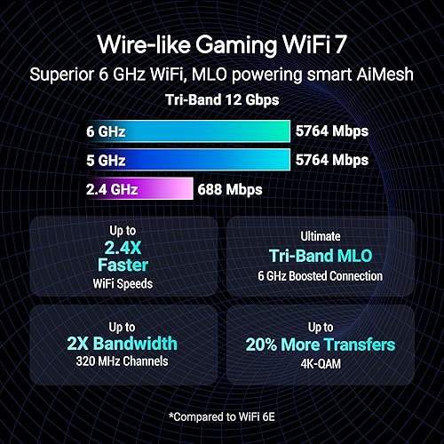 ASUS ROG Strix GS-BE12000 WiFi 7 Tri-Band Router, 12000 Mbps, 20G Wired Capacity, 3,000 sq. ft. Coverage, 2.0GHz Quad-core CPU, Game Acceleration, Triple-Level Security, AiMesh Compatible