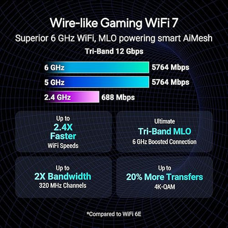 ASUS ROG Strix GS-BE12000 WiFi 7 Tri-Band Router, 12000 Mbps, 20G Wired Capacity, 3,000 sq. ft. Coverage, 2.0GHz Quad-core CPU, Game Acceleration, Triple-Level Security, AiMesh Compatible