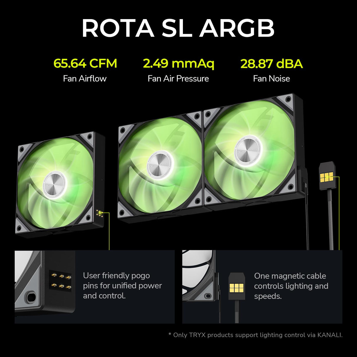 TRYX Stage 360 ARGB 360mm AIO Dual 4.0'' Screen 720x720 Resolution AIO Cooler 360mm Three Display Modes Customizable Asetek 7th Gen V2 280w TDP with ROTA SL ARGB Fans Intel LGA 1851/1700 AMD AM5/AM4