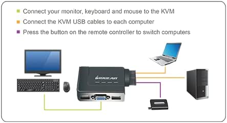 IOGEAR 2-Port USB KVM Switch with Cables and Remote