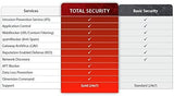WatchGuard Firebox Cloud Medium Competitive Trade in with 3YR Basic Security Suite (WGCME083)