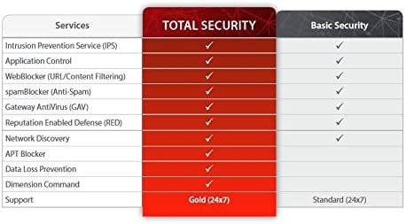 WatchGuard Firebox T55 1YR Total Security Suite Renewal/Upgrade WGT55351