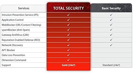 WatchGuard FireboxV Medium Trade up with 3YR Basic Security Suite WGVME063