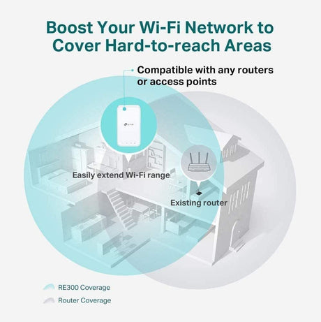 TP-Link AC1200 WiFi Extender (RE300) - Covers Up to 1500 Sq.ft and 25 Devices, Up to 1200Mbps, Supports OneMesh, Dual Band Internet Repeater, Range Booster