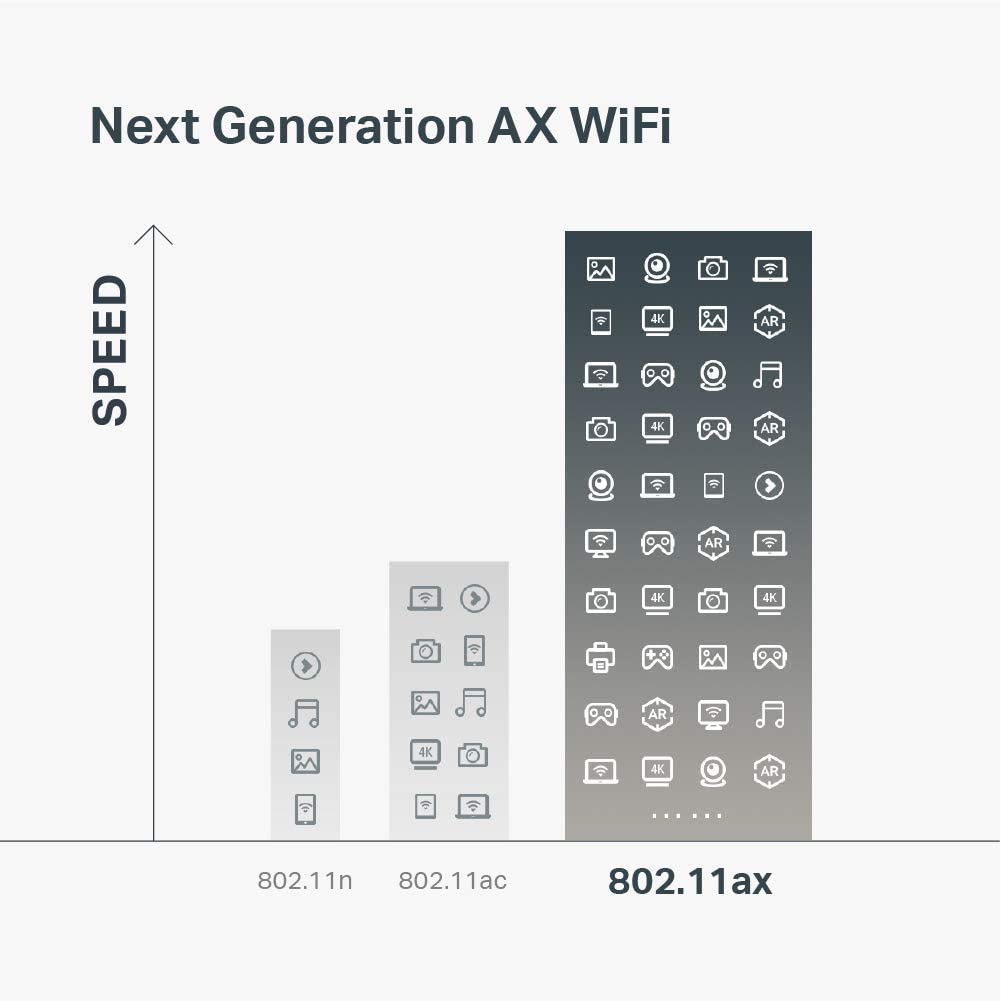 TP-Link AX6000 WiFi 6 Router(Archer AX6000) -Wireless Router, 8