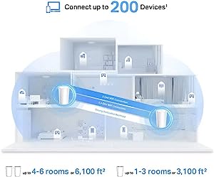 TP-Link WiFi 6 Mesh WiFi, AX3000 Whole Home Mesh WiFi System (Deco X60) -  Covers up to 5000 Sq. Ft., Replaces WiFi Routers and Extenders, Parental  Control, 2-pack 