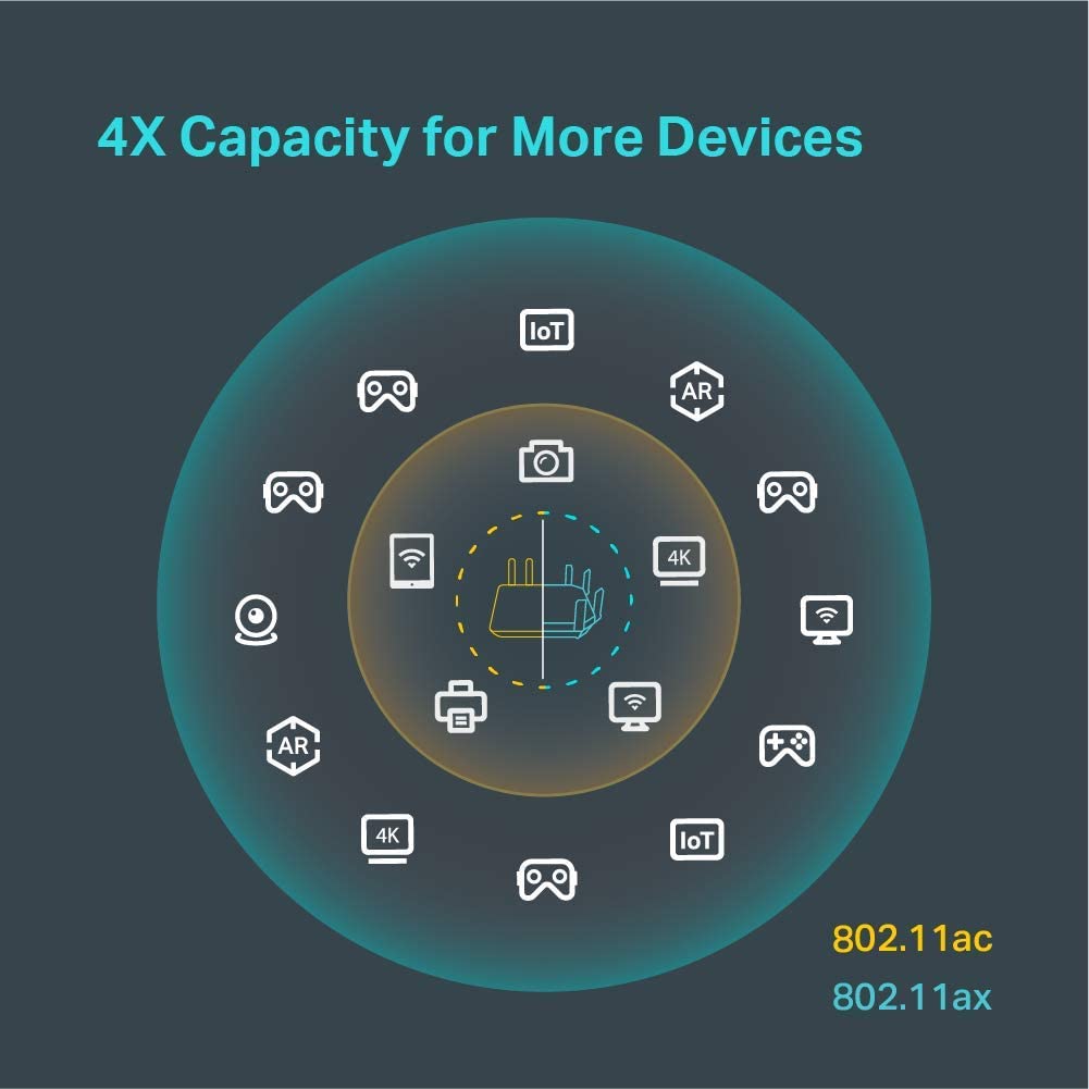 TP-Link AX6000 WiFi 6 Router(Archer AX6000) -Wireless Router, 8-Stream WiFi Router, 2.5G WAN Port, 8 Gigabit LAN Ports, MU-MIMO, 1.8GHz Quad-Core CPU