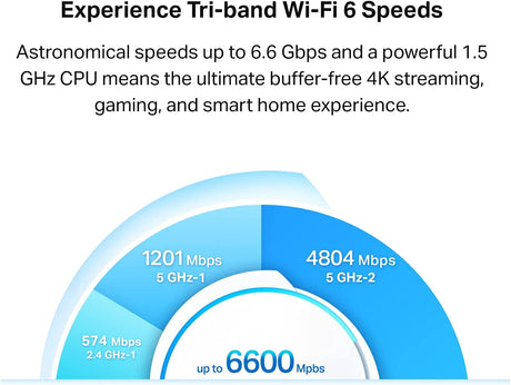 TP-Link AX6600 Deco Tri-Band WiFi 6 Mesh System(Deco X90) - Covers up to 6000 Sq.Ft, Replaces Routers and Extenders, AI-Driven and Smart Antennas, 2-Pack AX6600 Tri-Band WiFi 6(New Model)